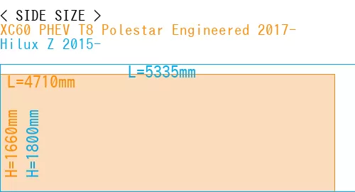 #XC60 PHEV T8 Polestar Engineered 2017- + Hilux Z 2015-
